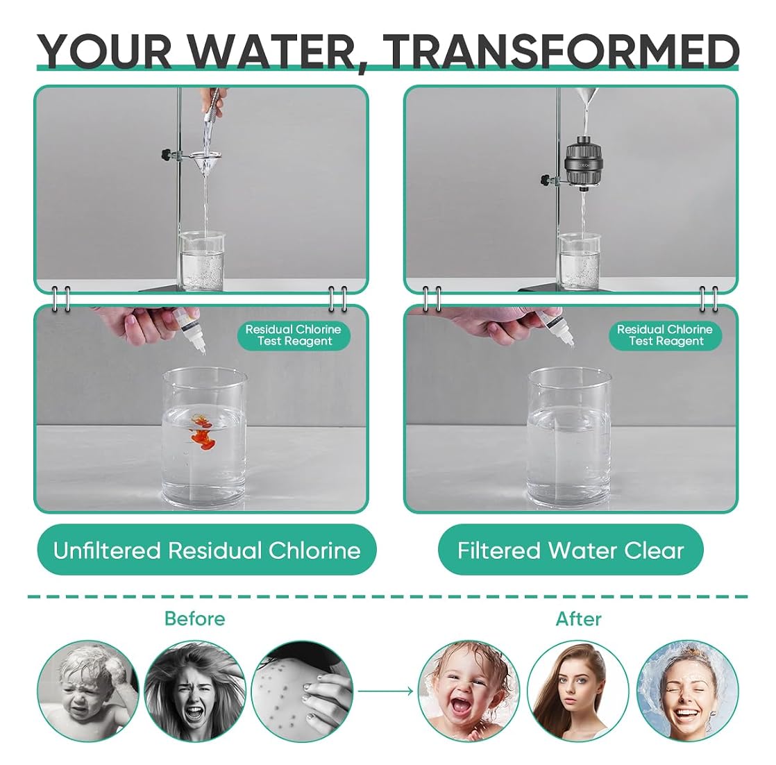 Cobbe Duschkopf Filter Reinigt Wasser für Haut
