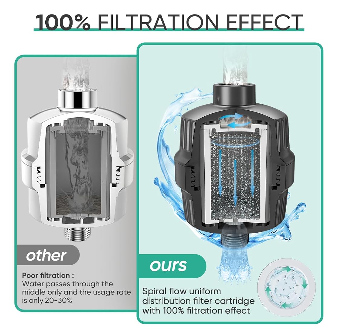 Cobbe Duschkopf Filter Reinigt Wasser für Haut
