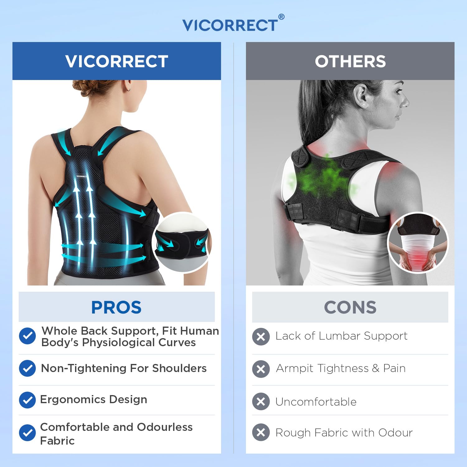 Vicorrect Posture Corrector for Women and Men Back Brace Support Sh