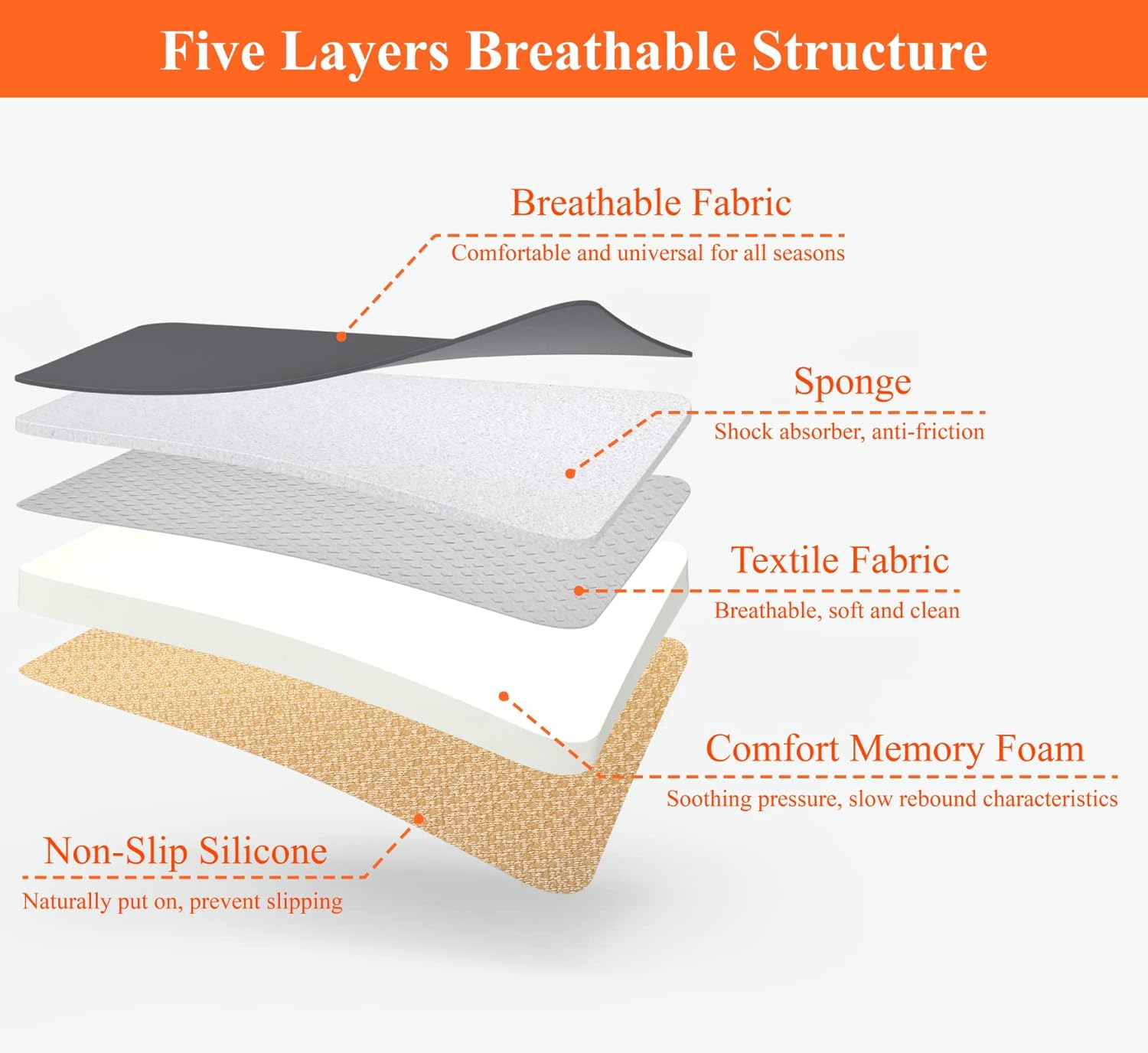 kingphenix Memory Foam Car Seat Cushion for Driving and Office Chair U