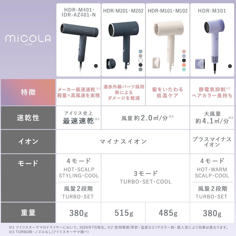 アイリスオーヤマ ヘアドライヤー 40 5m s 速乾ターボ